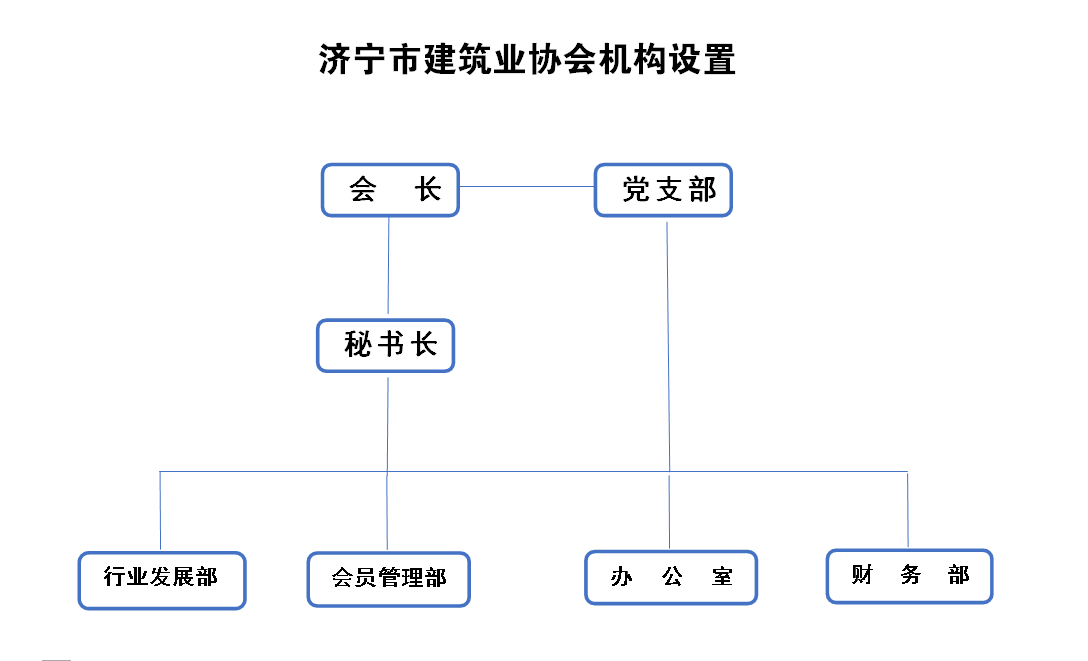 机构设置图片.png