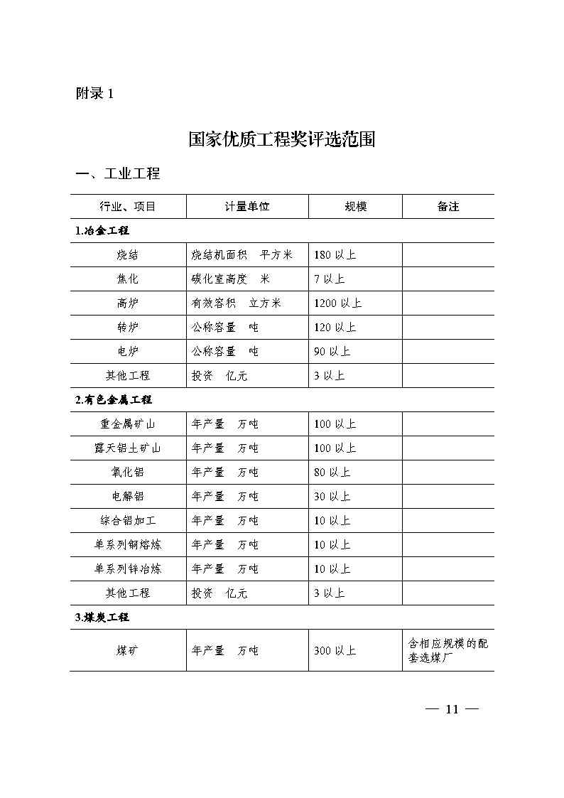 关于印发《国家优质工程奖评选办法》（2020年修订版）的通知（PDF）_Page11.jpg