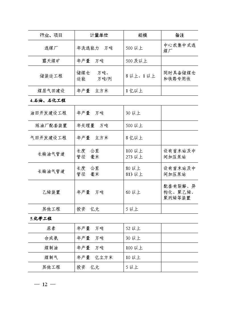 关于印发《国家优质工程奖评选办法》（2020年修订版）的通知（PDF）_Page12.jpg