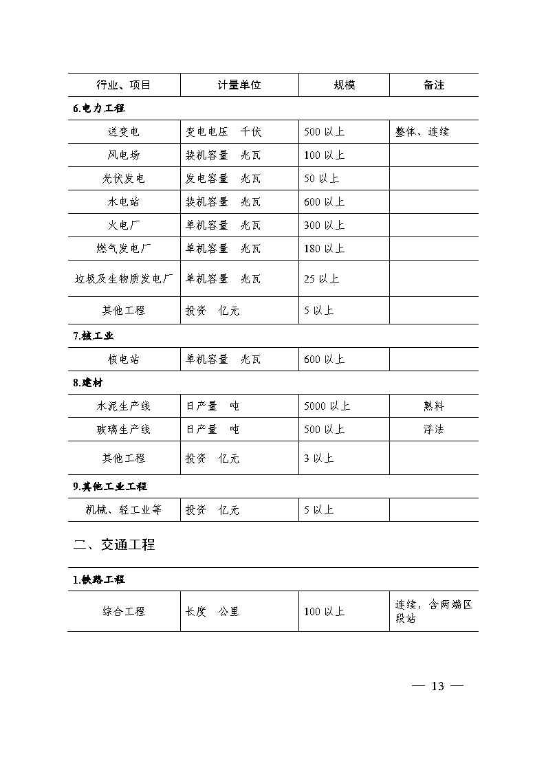 关于印发《国家优质工程奖评选办法》（2020年修订版）的通知（PDF）_Page13.jpg