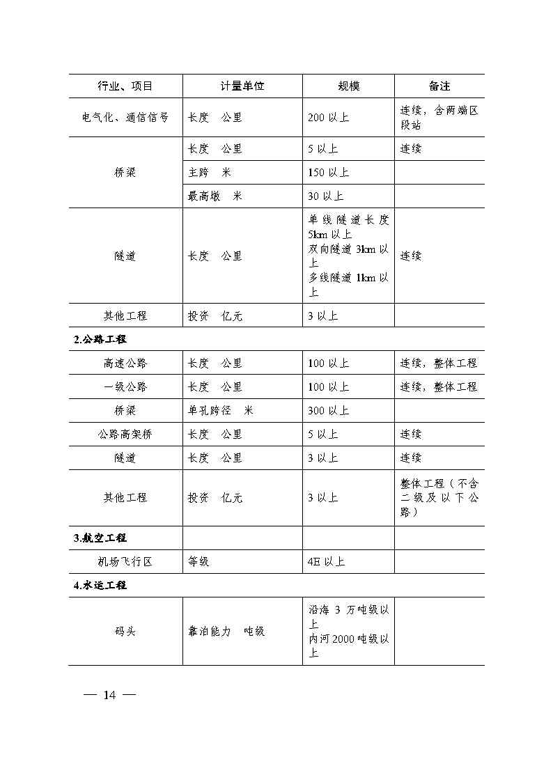 关于印发《国家优质工程奖评选办法》（2020年修订版）的通知（PDF）_Page14.jpg