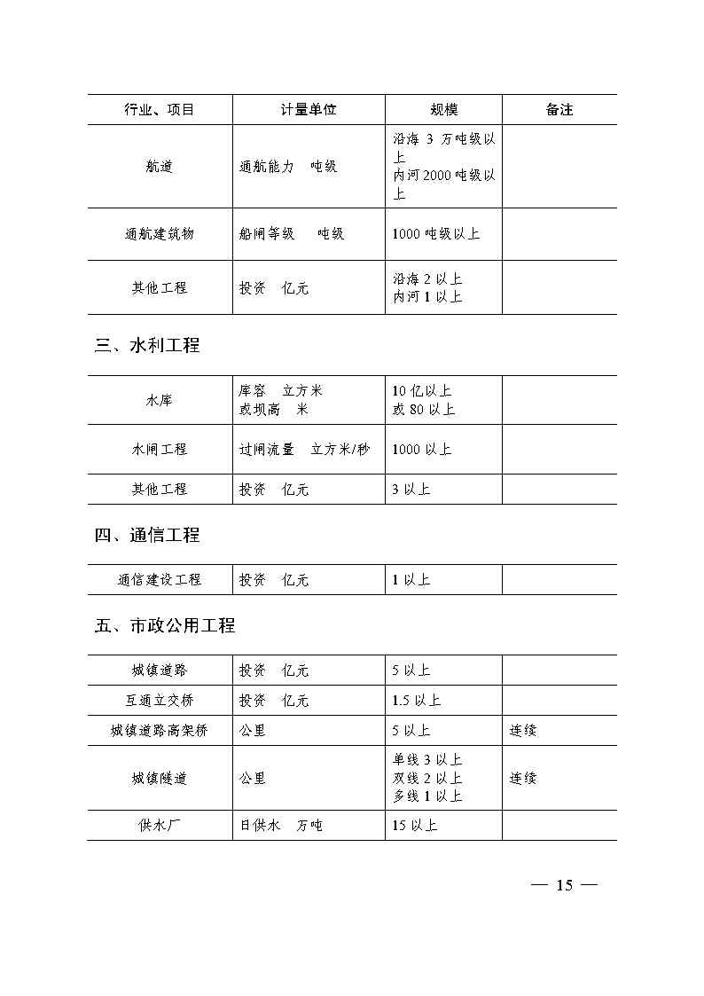 关于印发《国家优质工程奖评选办法》（2020年修订版）的通知（PDF）_Page15.jpg