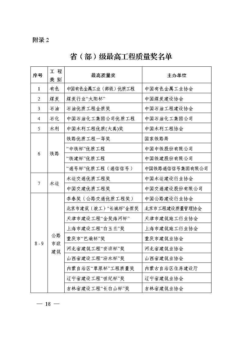 关于印发《国家优质工程奖评选办法》（2020年修订版）的通知（PDF）_Page18.jpg