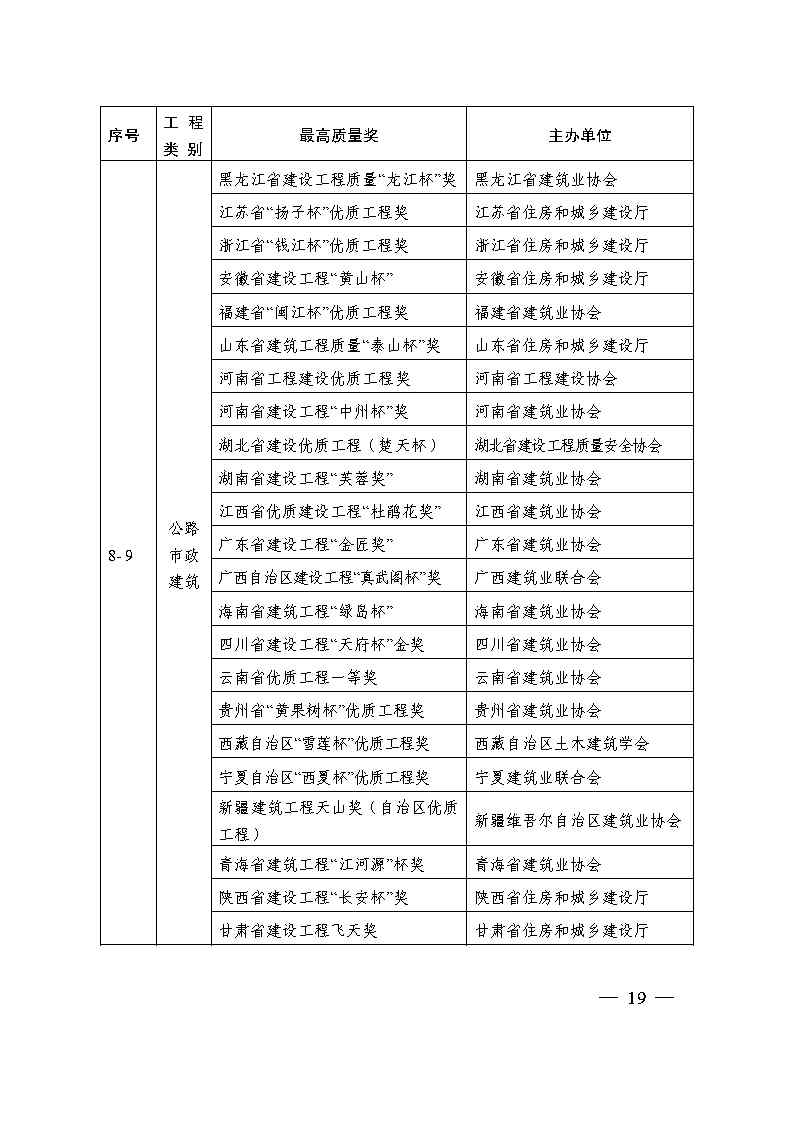 关于印发《国家优质工程奖评选办法》（2020年修订版）的通知（PDF）_Page19.jpg