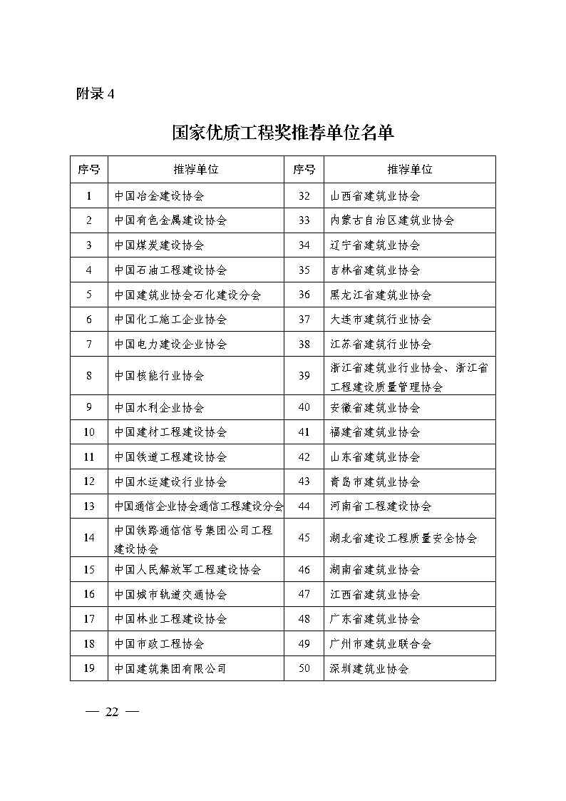 关于印发《国家优质工程奖评选办法》（2020年修订版）的通知（PDF）_Page22.jpg