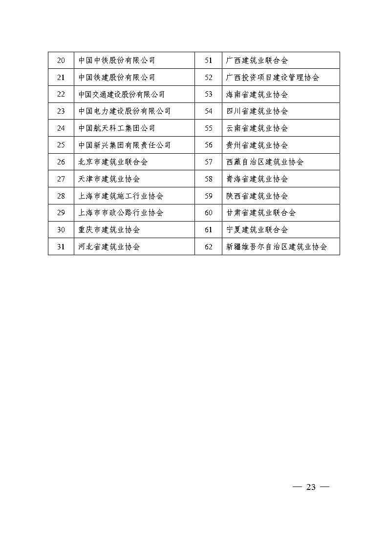 关于印发《国家优质工程奖评选办法》（2020年修订版）的通知（PDF）_Page23.jpg