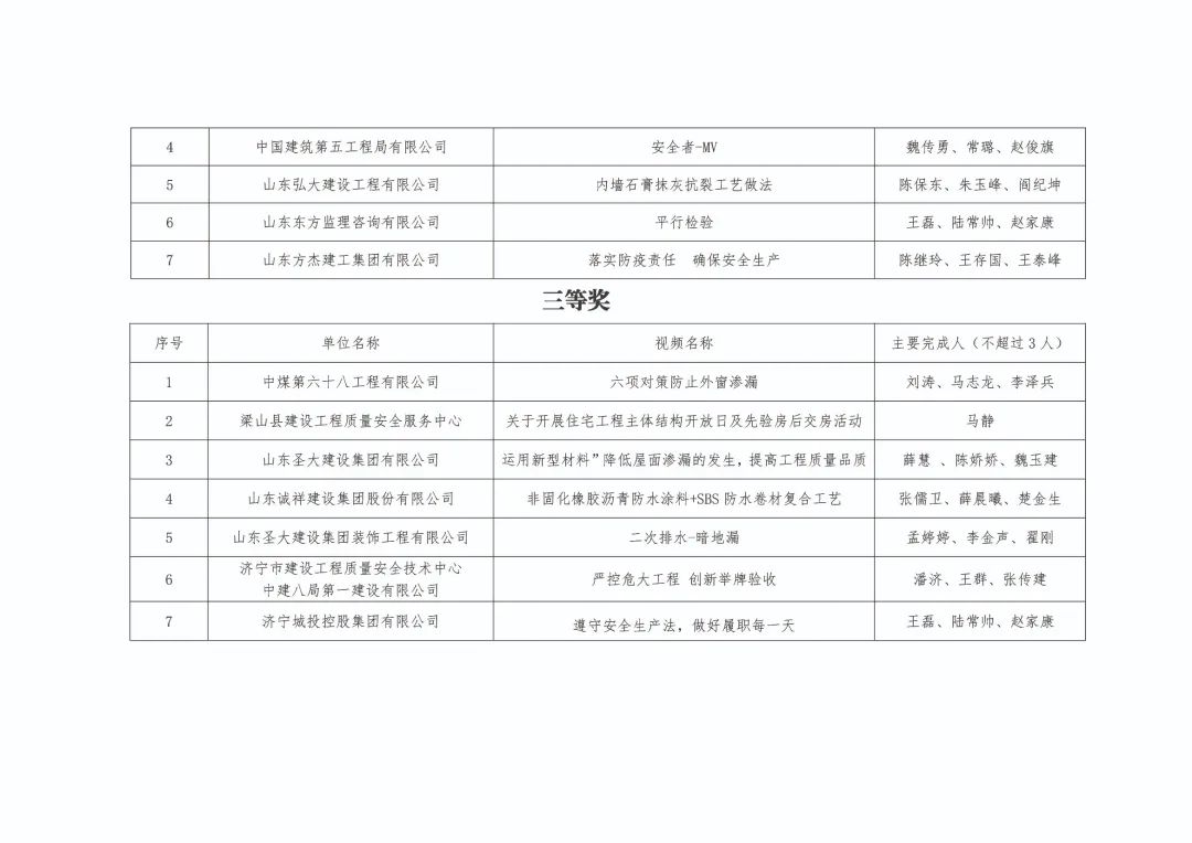 关于公布济宁市住宅工程质量安全创意短视频获奖名单的通知3.jpg