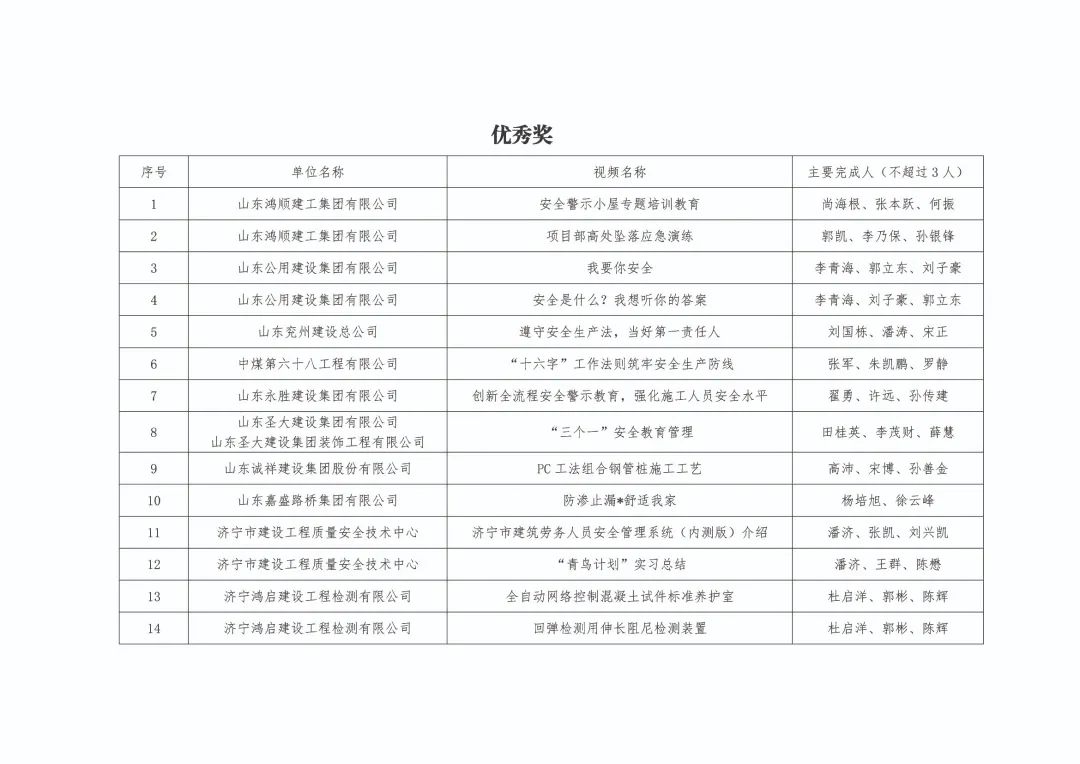 关于公布济宁市住宅工程质量安全创意短视频获奖名单的通知4.jpg